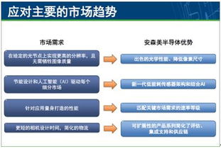 圖像感知技術(shù)的創(chuàng)新 貼近視覺(jué)需求的創(chuàng)新產(chǎn)品與服務(wù)