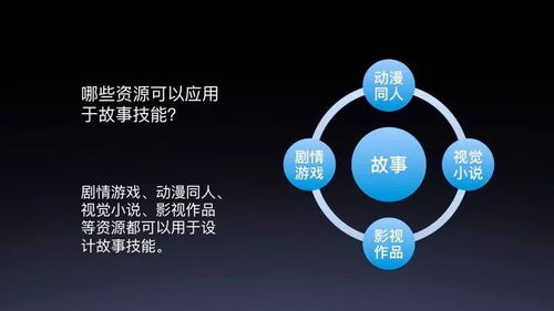 故事工廠在DuerOS技能開發(fā)中的應(yīng)用 2019 AI開發(fā)者大會(huì)DuerOS公開課摘要解讀